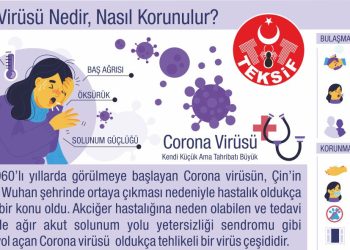 CORONA VİRÜSÜ